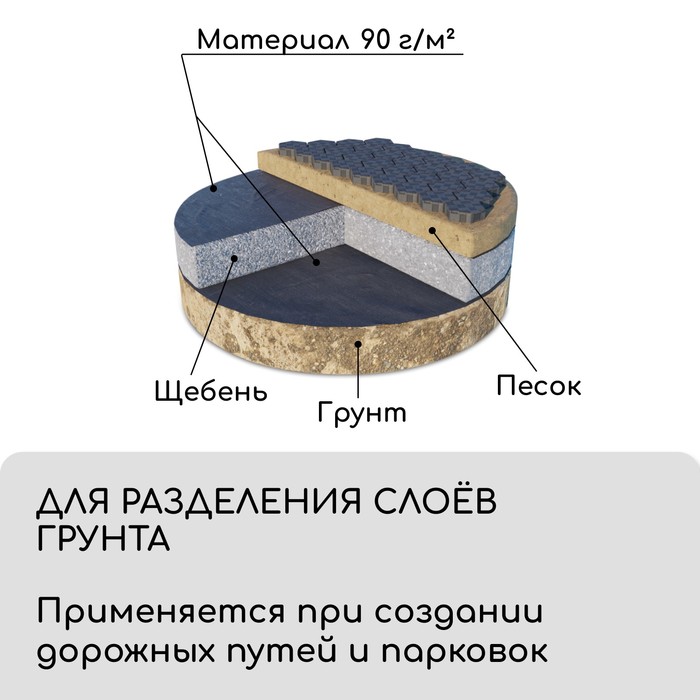 Материал для ландшафтных работ, 5×1.6 м, плотность 90 г/м², спанбонд с УФ-стабилизатором, чёрный, Greengo, Эконом 30%