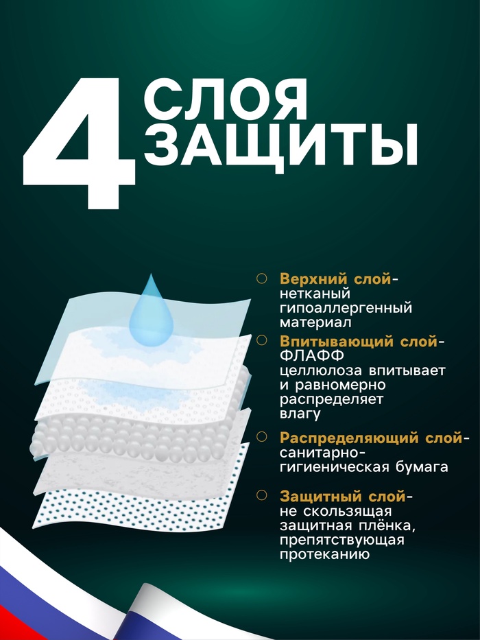 Впитывающие пелёнки для животных «ПИЖОН», 60×60 см, набор 30 шт., целлюлоза